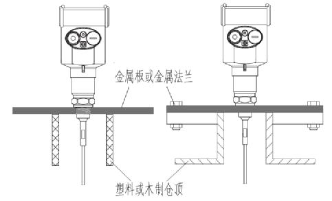 CSRD311-小導(dǎo)波-說明書.jpg2222222222222222.jpg